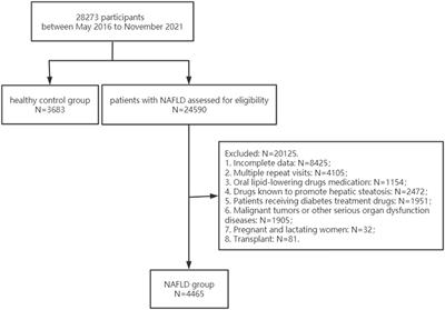 Diagnostic performance of novel inflammatory biomarkers based on ratios of laboratory indicators for nonalcoholic fatty liver disease